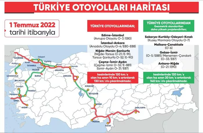 Otoyollarda hız sınırları yükseltildi