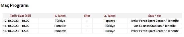 Karamanlı Genç Futbolcu U18 Hazırlık Turnuvası Aday Kadrosunda yer aldı