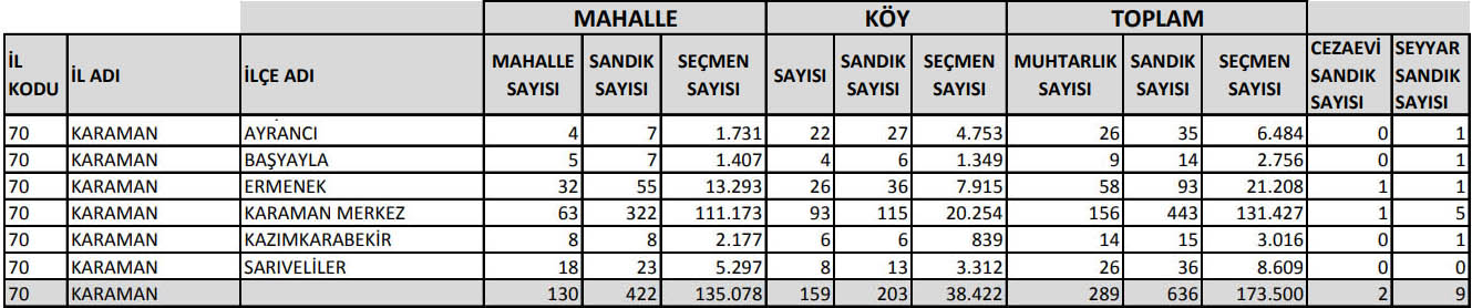 VE KARAR GÜNÜ, PAZAR GÜNÜ CUMHURBAŞKANI VE MİLLETVEKİLİ SEÇİMLERİ İÇİN SANDIK BAŞINDAYIZ
