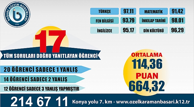 TEOG'DA BAŞARI RÜZGARI