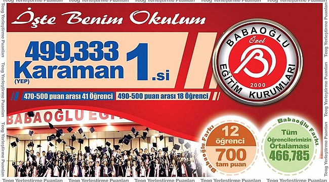 TEOG'DA BABAOĞLU KOLEJİ…