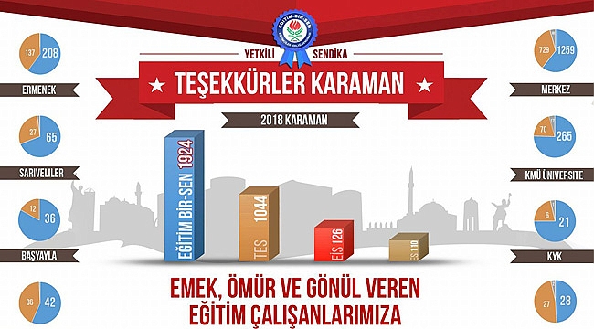 EĞİTİM ÇALIŞANLARININ TERCİHİ KARAMAN'DA YİNE EĞİTİM-BİR-SEN