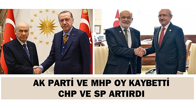 AK PARTİ VE MHP KARAMAN’DA PUAN KAYBEDERKEN CHP VE SAADET OYUNU ARTIRDI