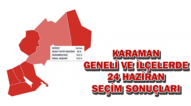 KARAMAN GENELİ VE İLÇELERDE 24 HAZİRAN SEÇİM SONUÇLARI