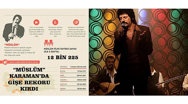 “MÜSLÜM” KARAMAN’DA GİŞE REKORU KIRDI