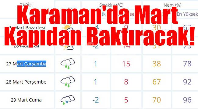 Karaman'da Mart Kapıdan Baktıracak!