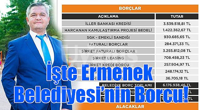 Başkan Zorlu Belediyenin Borcunu Açıkladı