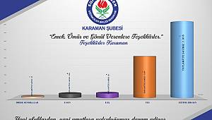 Eğitim Çalışanlarının Yetkili Sendikası Eğitim-Bir-Sen