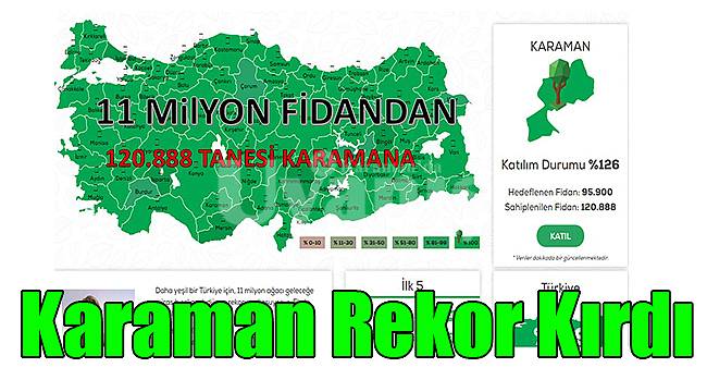 Karaman rekor kırdı