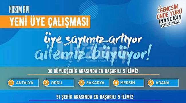 Yeni üye kaydında AK Parti Karaman Teşkilatı 1. oldu