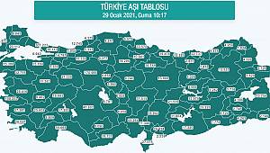 Karaman'da Aşılanan Kişi Sayısı 6 Bini Geçti
