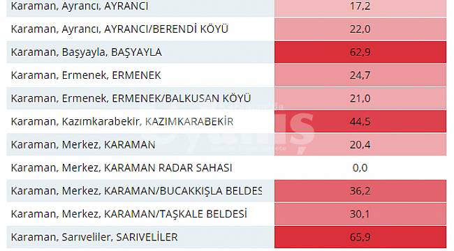Karaman'da yağışlar yüz güldürdü