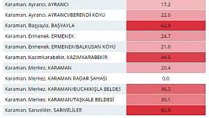 Karaman'da yağışlar yüz güldürdü
