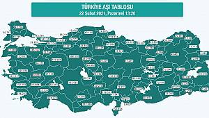 Karaman'da Aşı Olanların Sayısı 24 Bini Geçti