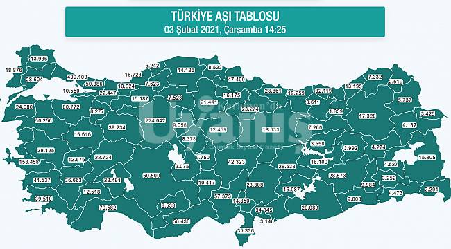 Karaman'da Aşı Olanların Sayısı 8 Bini Geçti