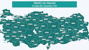 Karaman'da Aşı Olanların Sayısı 8 Bini Geçti