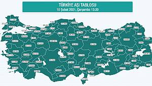 Karaman'da Aşı Yapılan Vatandaş Sayısı 10 Bini Geçti