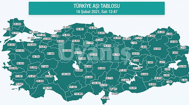 Karaman'da Aşılanan Kişi Sayısı 17 Bini Geçti