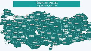 Karaman'da Aşılanan Kişi Sayısı 17 Bini Geçti