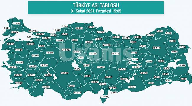Karaman'da Aşılanan Kişi Sayısı 7'i bini Geçti
