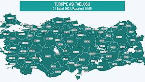 Karaman'da Aşılanan Kişi Sayısı 7'i bini Geçti