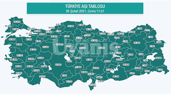 Karaman'da Covid-19 Aşısı Olanların Sayısı 9 Bini Geçti