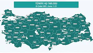 Karaman'da Covid-19 Aşısı Olanların Sayısı 9 Bini Geçti