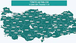 Karaman'da Covid-19 Aşısının Birinci Dozu 12 Bin 777 Kişiye Ulaştı