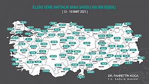 Dikkat! Karaman Kırmızı Sınırına Geliyor