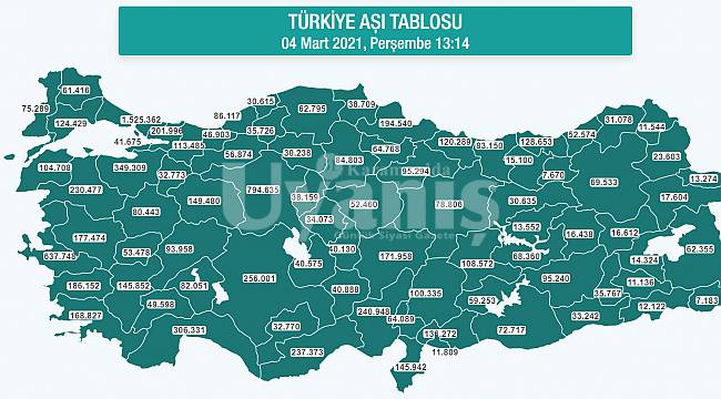 Karaman'da Aşı Olanların Sayısı 33 Bine Yaklaştı