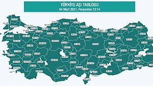Karaman'da Aşı Olanların Sayısı 33 Bine Yaklaştı