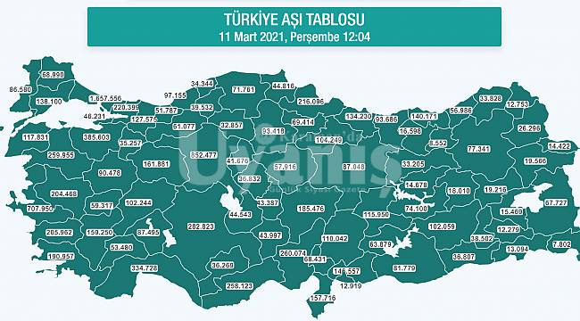 Karaman'da Aşı Olanların Sayısı 36 Bini Geçti