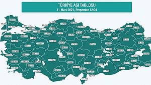 Karaman'da Aşı Olanların Sayısı 36 Bini Geçti