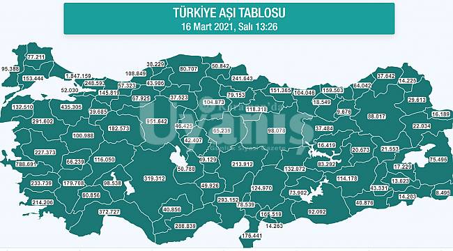 Karaman'da Aşı Olanların Sayısı 40 Bini Geçti