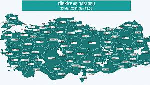 Karaman'da Aşı Olanların Sayısı 50 Bine Yaklaştı