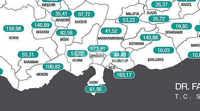 kovit-19 mücadelesinde Karaman mucizesi!