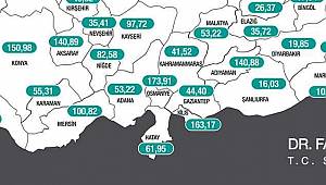 kovit-19 mücadelesinde Karaman mucizesi!