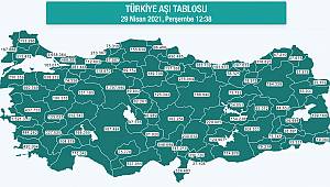 Aşılamada 76 Bine Ulaştık