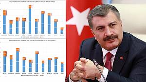 Bakan Koca, Vaka Sayısı Artan Ve Azalan İlleri Açıkladı