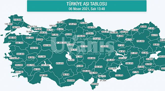 Karaman'da Aşı Olanların Sayısı 60 Bini Geçti