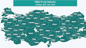 Karaman'da Aşı Olanların Sayısı 60 Bini Geçti