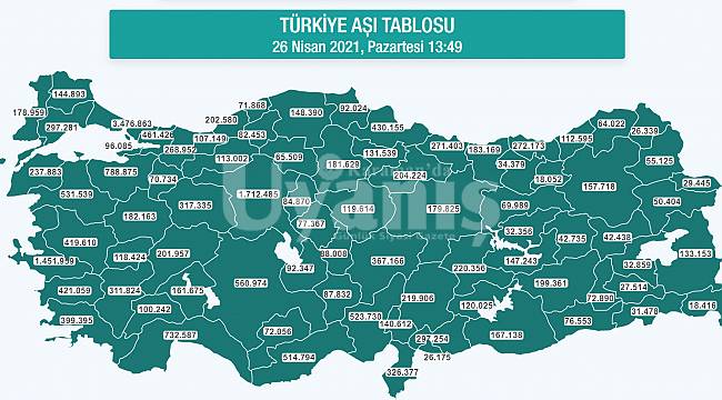 Karaman'da Aşı Olanların Sayısı 72 Bini Geçti
