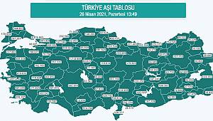 Karaman'da Aşı Olanların Sayısı 72 Bini Geçti