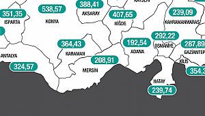 Karaman'da koronavirüste korkutan artış: işte yeni tablo