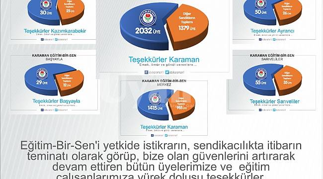 Eğitim Çalışanları Yine "Eğitim-Bir-Sen" Dedi