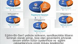 Eğitim Çalışanları Yine