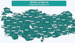 Karaman'da Aşı Olanların Sayısı 95 Bine Yaklaştı