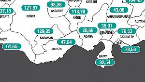 Karaman'da Vaka Sayılarında Büyük Düşüş