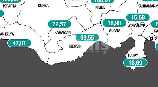 Karaman'da vaka sayılarında düşüş devam ediyor