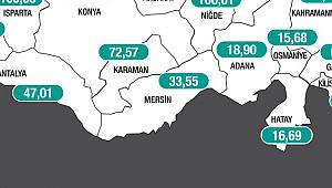 Karaman'da vaka sayılarında düşüş devam ediyor